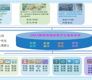 GBAS大数据云